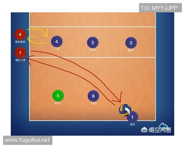 广州排球队在世界锦标赛中的节奏表现分析与点评