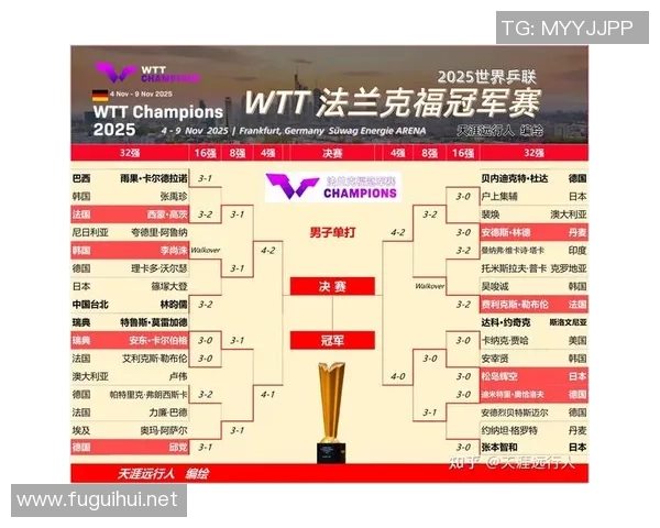 成都乒乓球队在世界锦标赛积分榜上以68分稳居第一名展现强劲实力