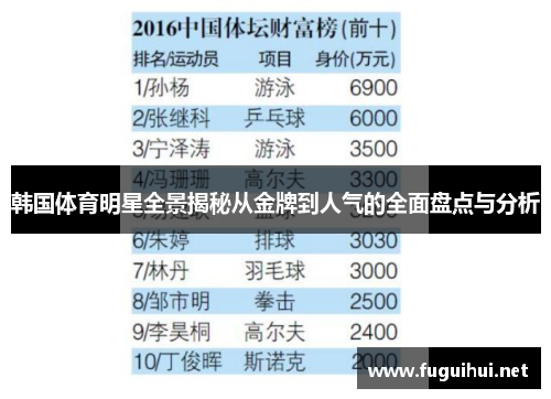 韩国体育明星全景揭秘从金牌到人气的全面盘点与分析